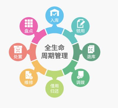RFID固定資產管理技術 為企業資產管理注入活力，邁向智能化管理新時代
