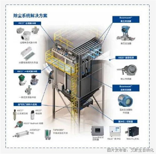 智能除塵，工業物聯新篇章