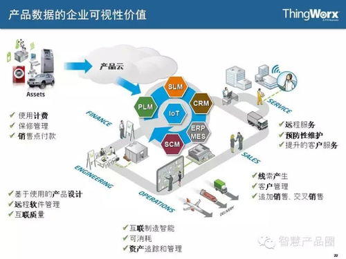 物聯網系統的核心 ThingWorx 如何定義主機與操作系統的未來