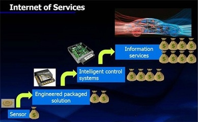 物聯(lián)網(wǎng)三大領(lǐng)域最具“錢景”